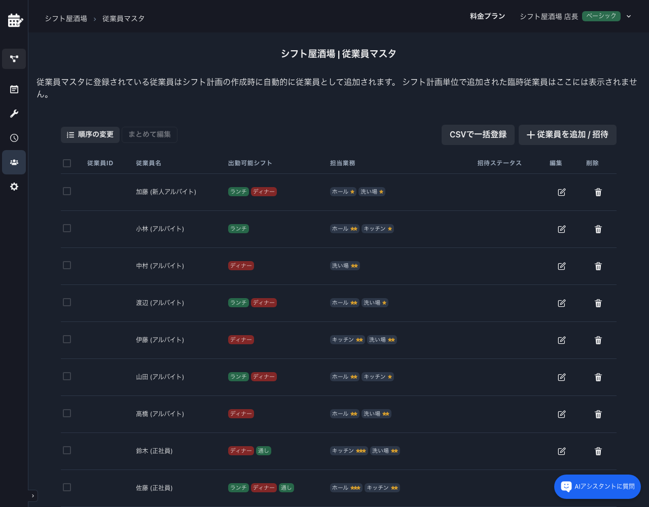 自己登録された従業員一覧 (店長画面)